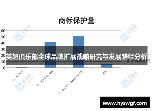 英超俱乐部全球品牌扩展战略研究与发展路径分析